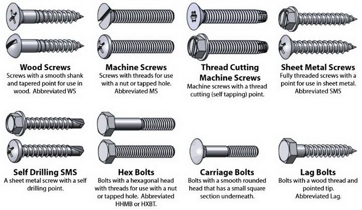 MT screw types guide